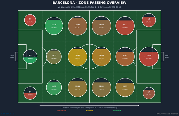 zone-passing-overview-barcelona.png