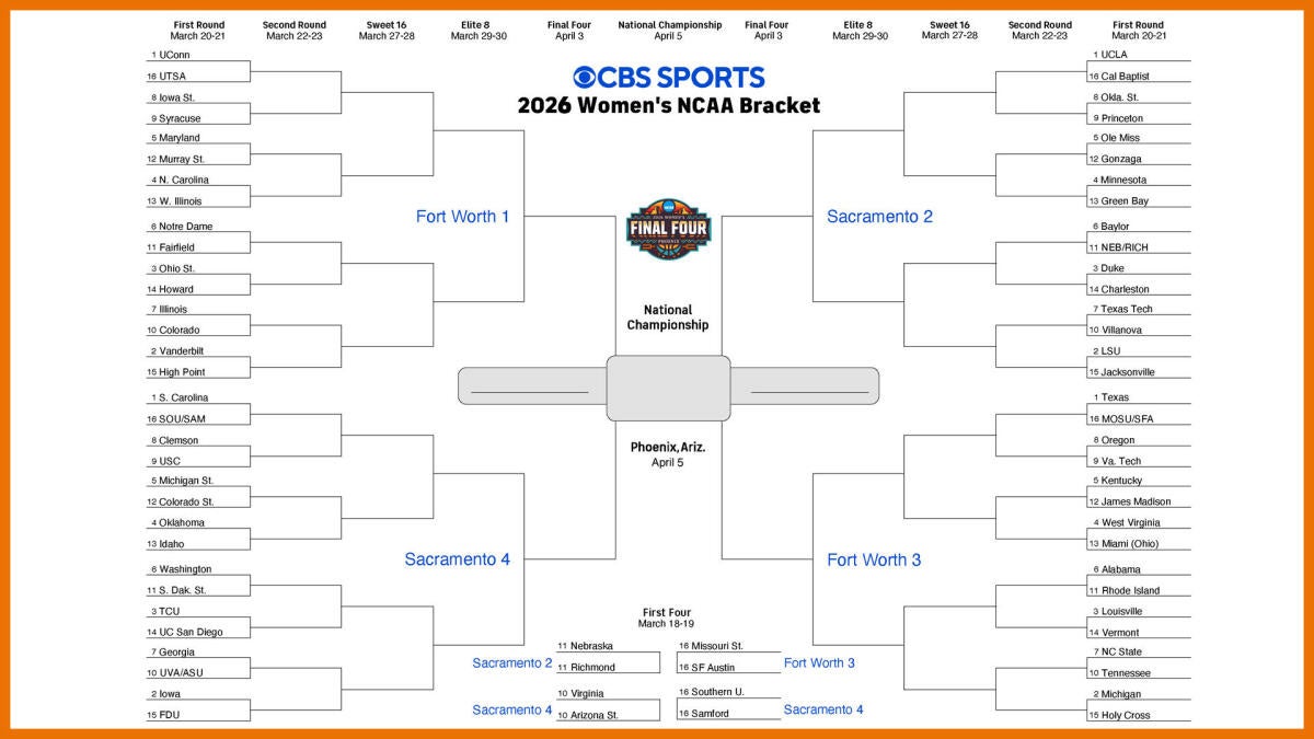 NCAA Women s Bracket 2026 Printable March Madness Bracket For NCAA 
