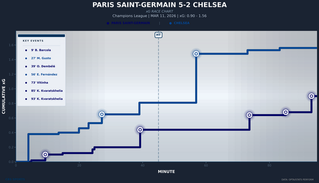 xg-race-paris-saint-germain-vs-chelsea-1.png