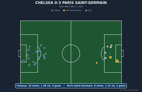 shot-chart-chelsea-vs-paris-saint-germain-1.png