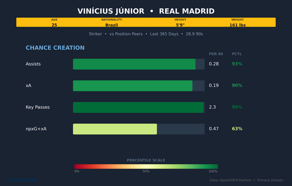 vinicius-junior-chance-creation.png