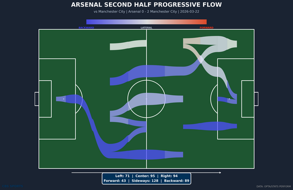 progressive-flow-arsenal-4.png