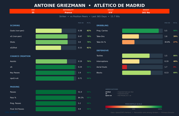 antoine-griezmann-comparison.png