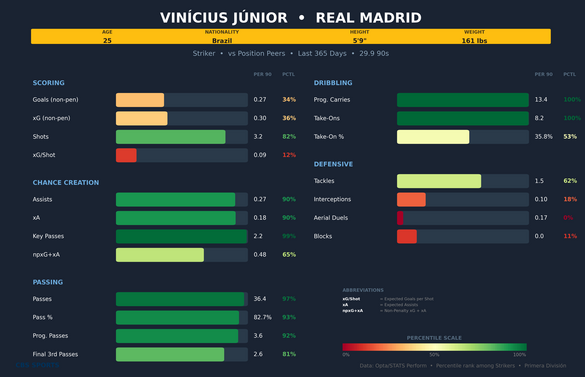 vinicius-junior-comparison.png