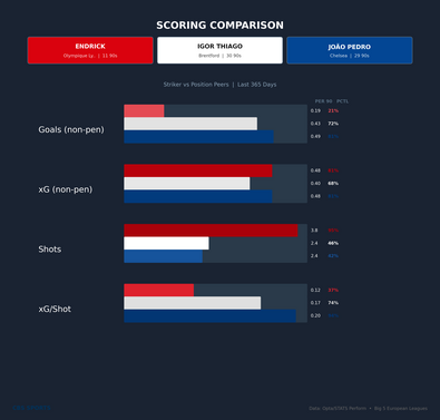 multi-endrick-vs-igor-thiago-vs-joao-pedro-multi-scoring-1.png