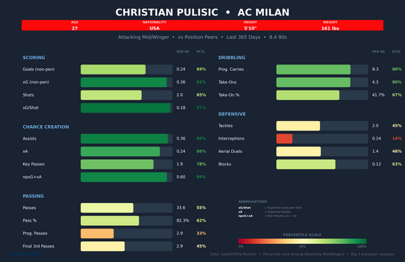christian-pulisic-comparison.png