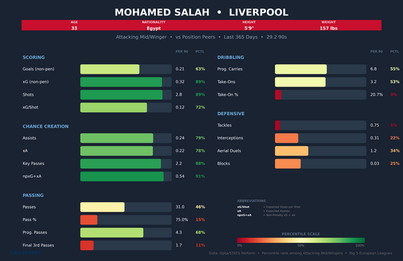 mohamed-salah-comparison-2.png