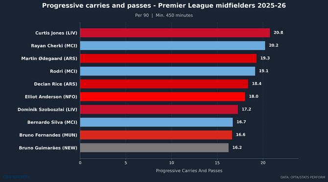 player-bar-leaderboard-progressive-carries-and-passes.png