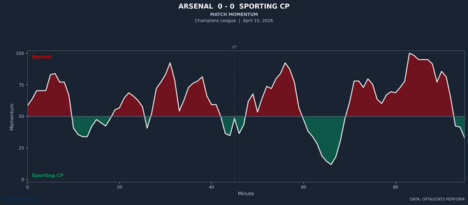 momentum-arsenal-vs-sporting-cp.png
