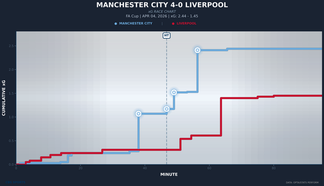 xg-race-manchester-city-vs-liverpool.png