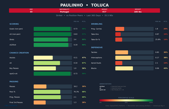 paulinho-comparison.png