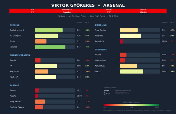viktor-gyokeres-comparison.png