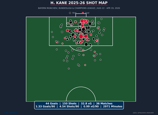 shot-map-h-kane-bayern-munchen-season.png