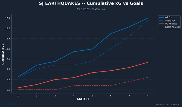 sj-earthquakes-rolling-xg-cumulative.png