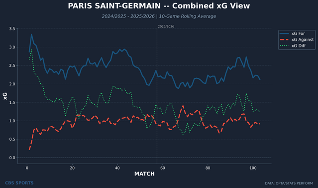 paris-saint-germain-rolling-xg-combined.png