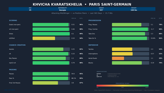 khvicha-kvaratskhelia-comparison.png