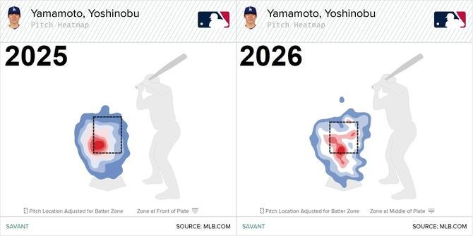 yoshinobu-yamamoto-pitch-locations-vs-lefties.jpg