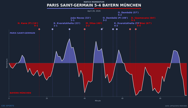 momentum-paris-saint-germain-vs-bayern-munchen.png