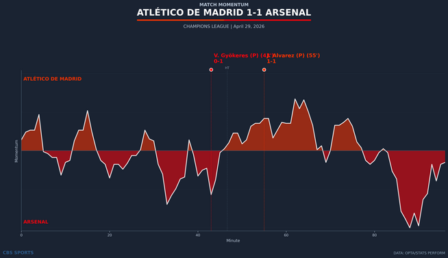 momentum-atletico-de-madrid-vs-arsenal.png