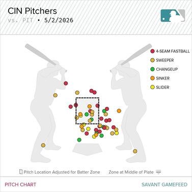 reds-seven-straight-walks-vs-pirates.jpg