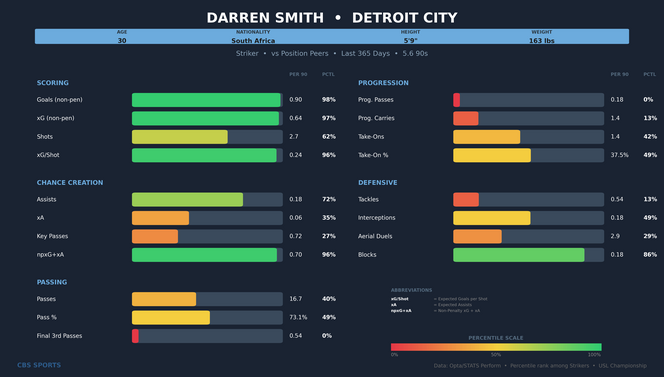 darren-smith-comparison.png