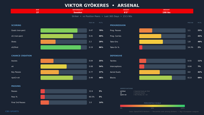 viktor-gyokeres-comparison-2.png