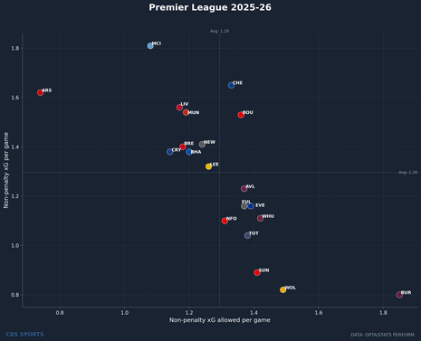 premier-league-2025-26.png