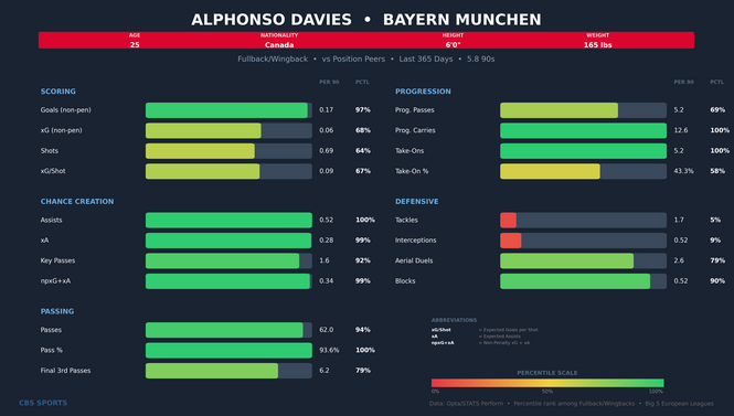 alphonso-davies-comparison.png