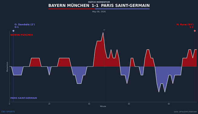 momentum-bayern-munchen-vs-paris-saint-germain.png