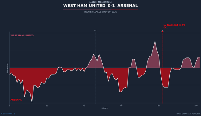 momentum-west-ham-united-vs-arsenal-1.png