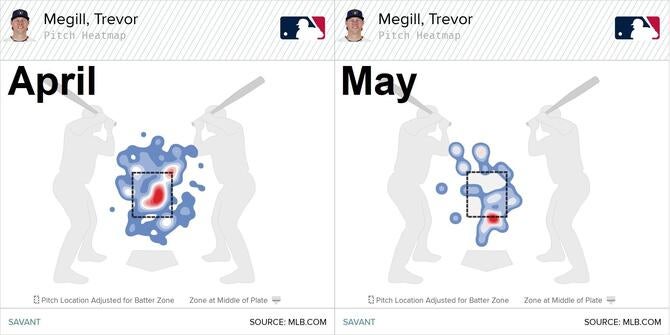trevor-megill-fastball-locations.jpg