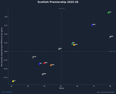 scottish-premiership-2025-26.png