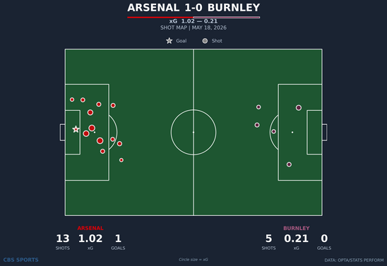 shot-chart-arsenal-vs-burnley.png
