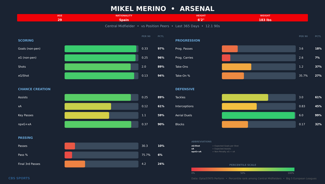 mikel-merino-comparison.png