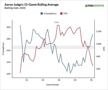 aaron-judge-chase-rate-vs-ops.jpg