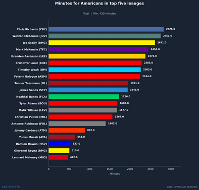 player-bar-leaderboard-min.png