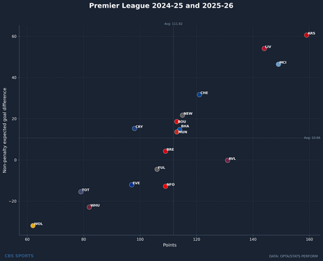 premier-league-2024-25-and-2025-26.png