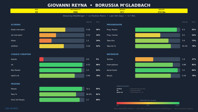 giovanni-reyna-comparison.png