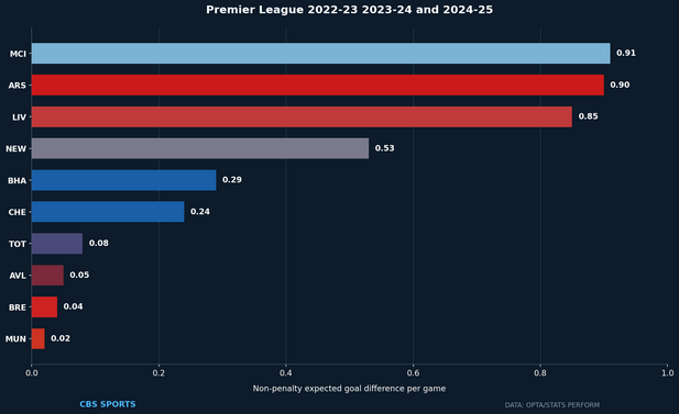 premier-league-no-avg-line.png
