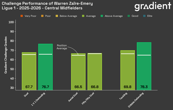 warren-zaire-emery-grades-bar-2025-2026.png
