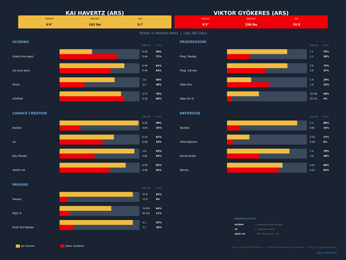 multi-comparison-kai-havertz-vs-viktor-gyokeres.png