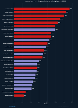 player-bar-comparison-min-no-decimals.png