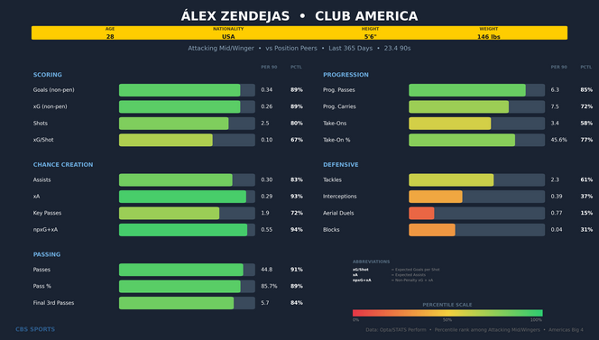 lex-zendejas-comparison-1.png