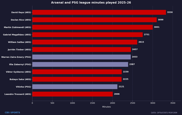 player-bar-comparison-min-no-decimals.png