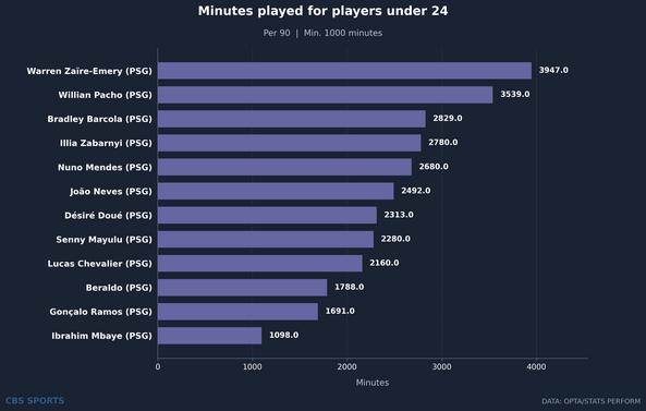 player-bar-paris-saint-germain-min.png