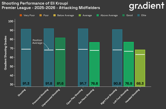 eli-kroupi-grades-bar-2025-2026-1.png