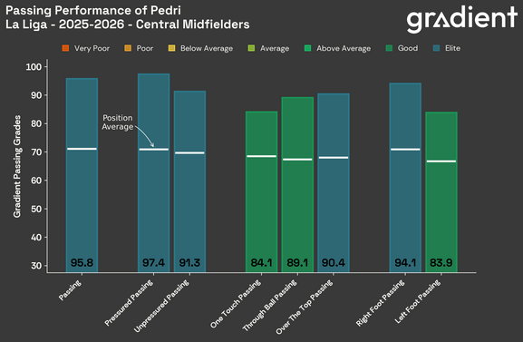 pedri-grades-bar-2025-2026.png