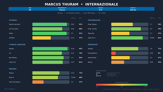 marcus-thuram-comparison.png