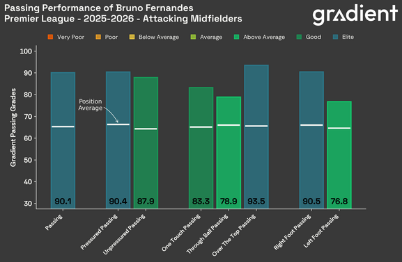 bruno-fernandes-grades-bar-2025-2026.png