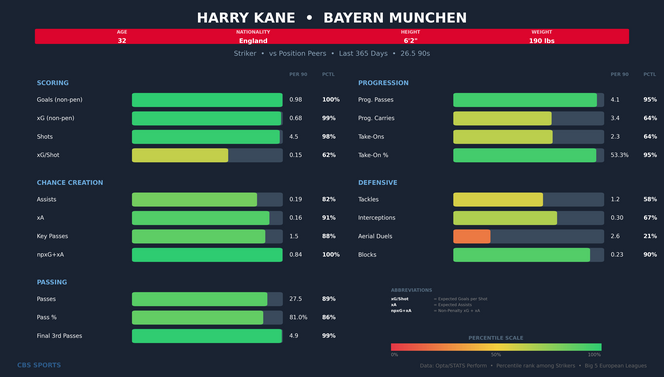 harry-kane-comparison.png